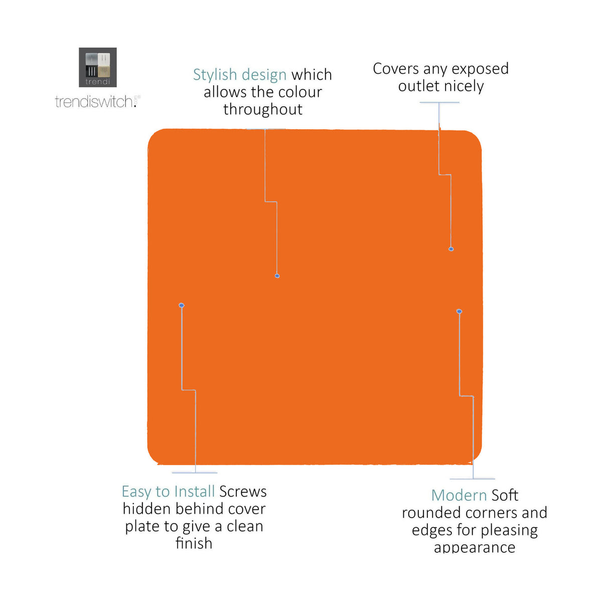 Single gang blanking plate in orange, screwless square plate with rounded corners and hidden fixing screws, shown with feature callouts on a white background.