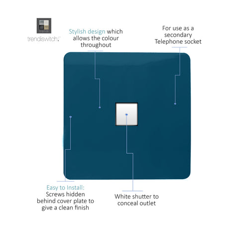 1 Gang Ethernet Outlet in midnight blue, square screwless plate with white shutter concealing the socket, diagram highlighting design and installation features.