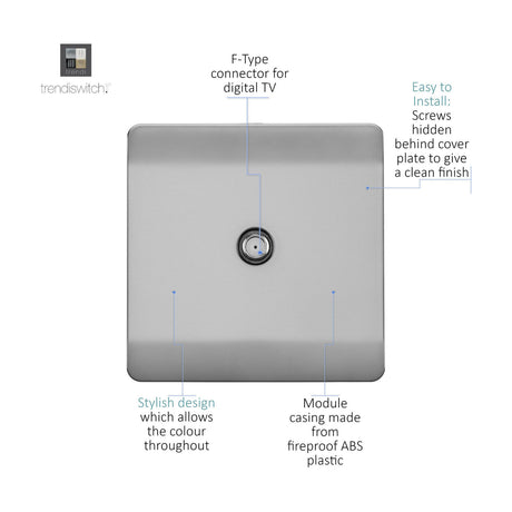 1 Gang Satellite Outlet in brushed steel, a square screwless plate with a central F-type connector, shown with labelled callouts on a white background.