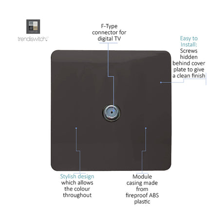 1 Gang Satellite Outlet in dark brown, screwless square plate with centred F-type connector, labelled diagram on white background.