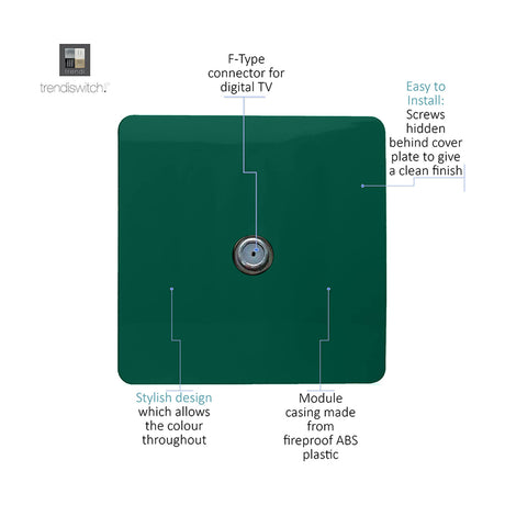1 Gang Satellite Outlet in dark green with a screwless square plate and central chrome F-type connector for digital TV, shown with labelled diagram callouts.