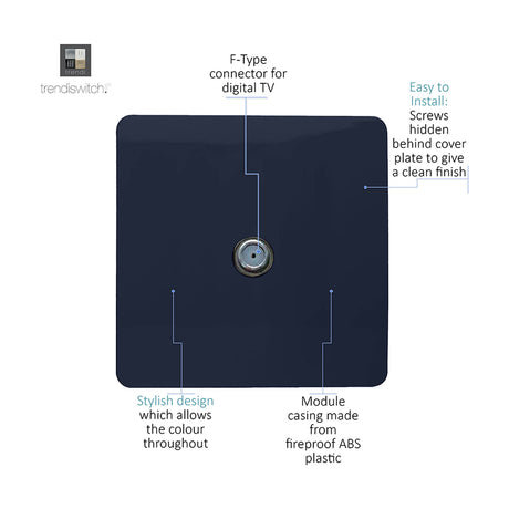 1 Gang Satellite Outlet in navy blue, screwless square plate with single F-type connector, shown with labelled callouts on a white background.