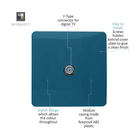 1 Gang Satellite Outlet in ocean blue, a square screwless plate with central F-type connector, ABS casing, shown with feature callouts on a white background.
