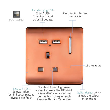 Copper 1 gang screwless socket plate with chrome rocker switch, single 13A outlet, and two USB-A charging ports, shown with feature callouts on white background.