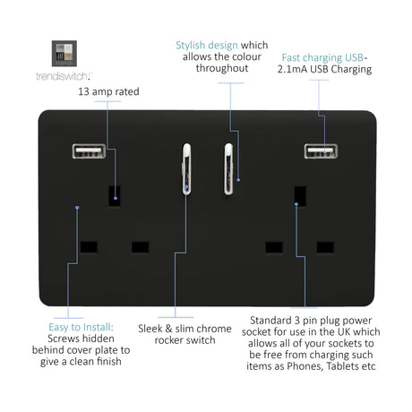 Piano black 2-gang 13A double socket with screwless plate, chrome rockers, and two USB-A charging ports, shown with labelled feature callouts on a white background.