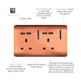 Copper 2 gang 13A double socket with chrome rockers, four USB-A charging ports, and screwless plate, shown with labelled feature callouts on white background.