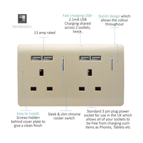 Champagne gold double 13A socket with four USB-A charging ports, two chrome rocker switches, and screwless plate, shown with labelled features on a white background.