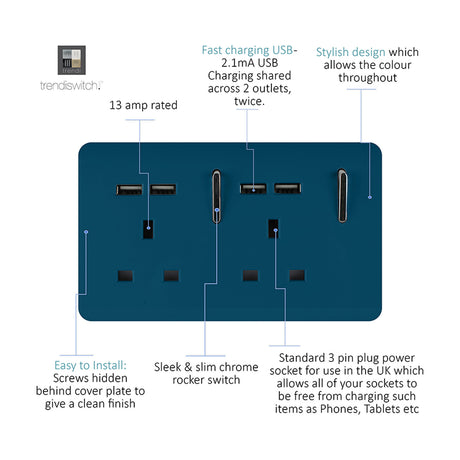 2 Gang Double 13A USB-A socket in midnight blue, screwless plate with chrome rockers, two 3-pin outlets and four USB-A charging ports labelled with feature callouts.