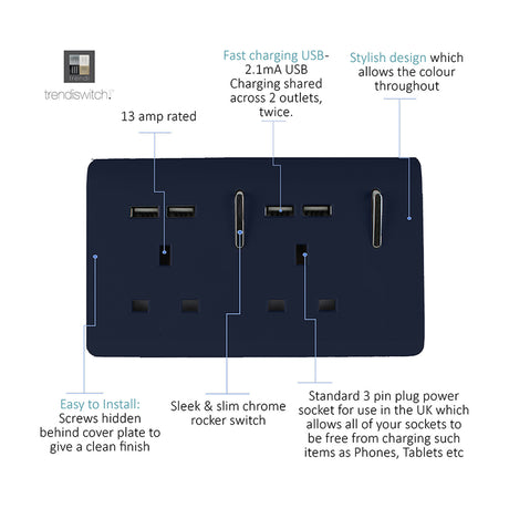 Navy blue 2 gang double 13A socket with screwless flat plate, chrome rockers, and four USB-A charging ports, shown with labelled features on a white background.