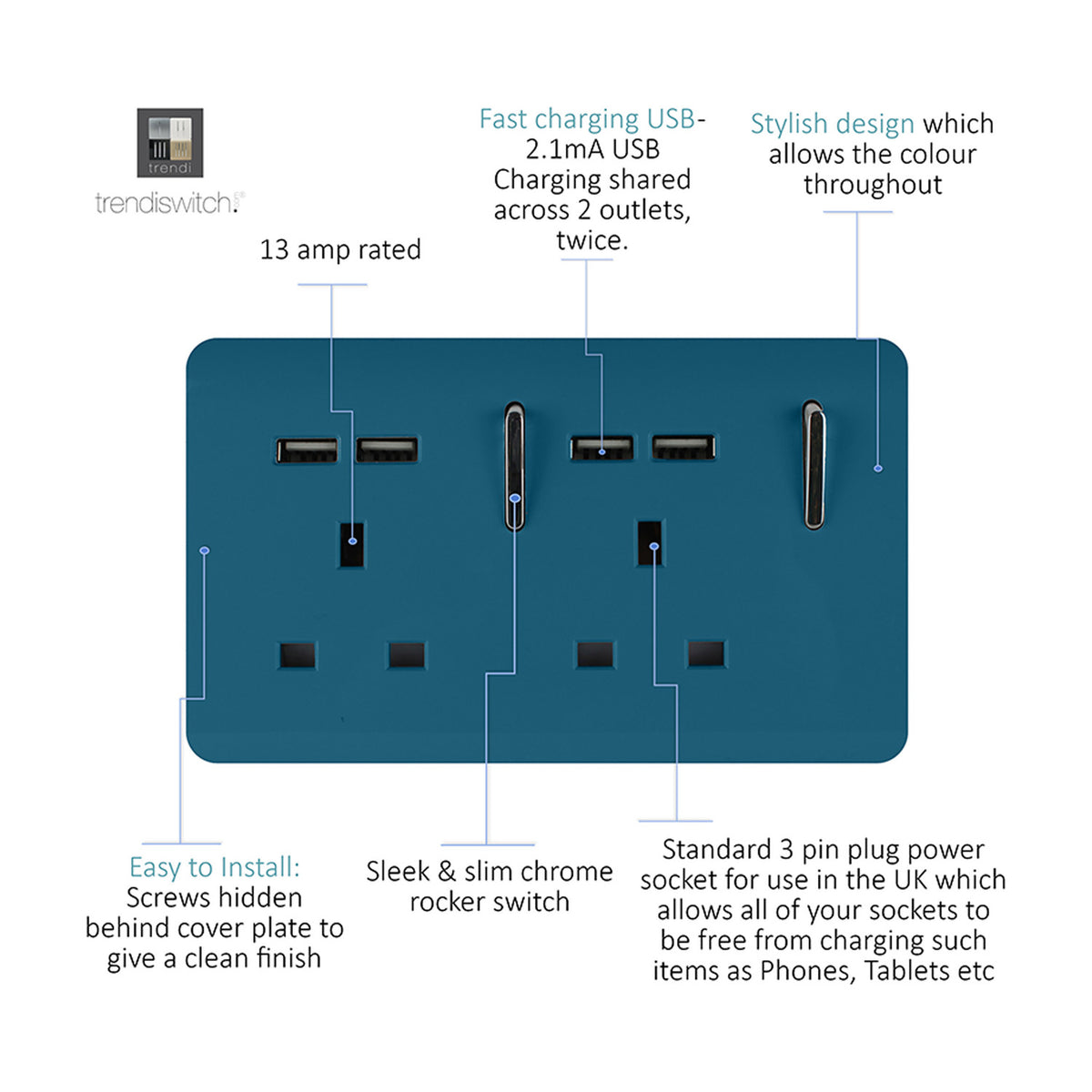 2 Gang Double 13A USB-A socket in Ocean Blue with chrome rockers, four USB ports, screwless plate, shown with feature callouts on white background.