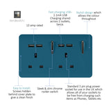 2 Gang Double 13A USB-A socket in Ocean Blue with chrome rockers, four USB ports, screwless plate, shown with feature callouts on white background.