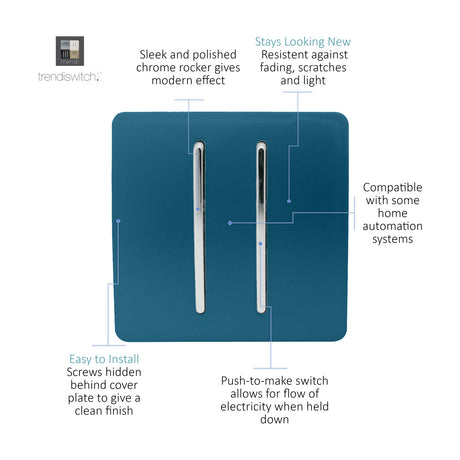 2 Gang Retractive Light Switch in Midnight Blue with screwless plate and two chrome rocker switches, shown with labelled feature callouts on a white background.