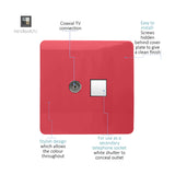 2 Gang Telephone & TV Socket in strawberry red, screwless square plate with coaxial TV connection and white shuttered secondary telephone socket, shown with labelled features.