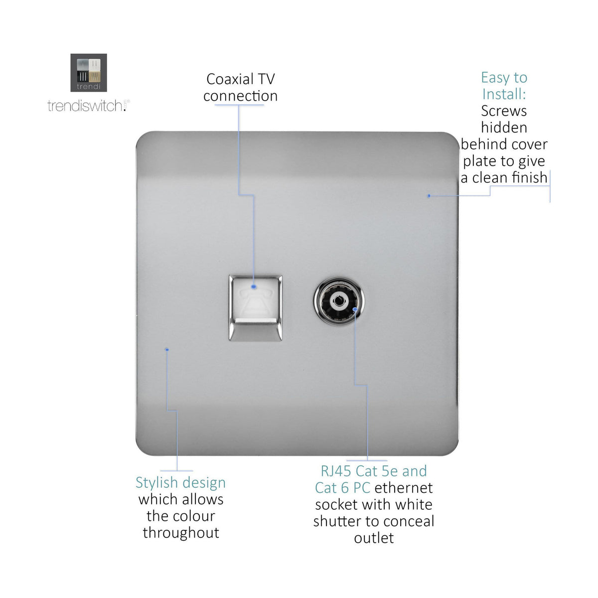 Brushed steel screwless square plate with a coaxial TV connection and an RJ45 Cat 5e/6 ethernet socket with white shutter, shown on a white background with labelled callouts.