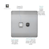 Brushed steel screwless square plate with a coaxial TV connection and an RJ45 Cat 5e/6 ethernet socket with white shutter, shown on a white background with labelled callouts.