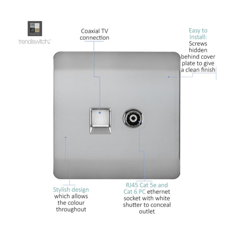 Brushed steel screwless square plate with a coaxial TV connection and an RJ45 Cat 5e/6 ethernet socket with white shutter, shown on a white background with labelled callouts.