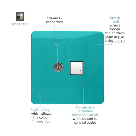 Bright teal screwless faceplate with a coaxial TV connection and a white shuttered secondary telephone socket, shown on a plain white background with labelled callouts.