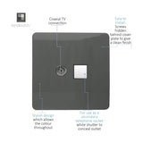 Screwless charcoal grey double socket plate with a coaxial TV connection and a white shuttered secondary telephone socket, labelled with installation and design details on a white background.