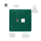 Screwless dark green 2 gang socket plate with a coaxial TV connection and a white shuttered telephone outlet, shown with labelled diagram callouts on a white background.
