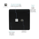 Matt black screwless 2 gang telephone and coaxial TV socket plate with white telephone shutter outlet and round coaxial connector on a plain background.