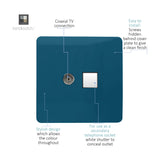 Screwless square wall plate in midnight blue with a coaxial TV connection and a white shuttered secondary telephone socket, shown with labelled callouts on a white background.