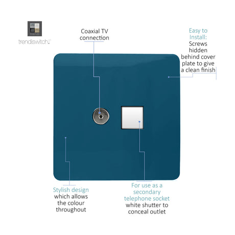 Screwless square wall plate in midnight blue with a coaxial TV connection and a white shuttered secondary telephone socket, shown with labelled callouts on a white background.