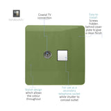 Moss green screwless square plate with a coaxial TV connection port and a white shuttered secondary socket, shown with labelled callouts on a white background.