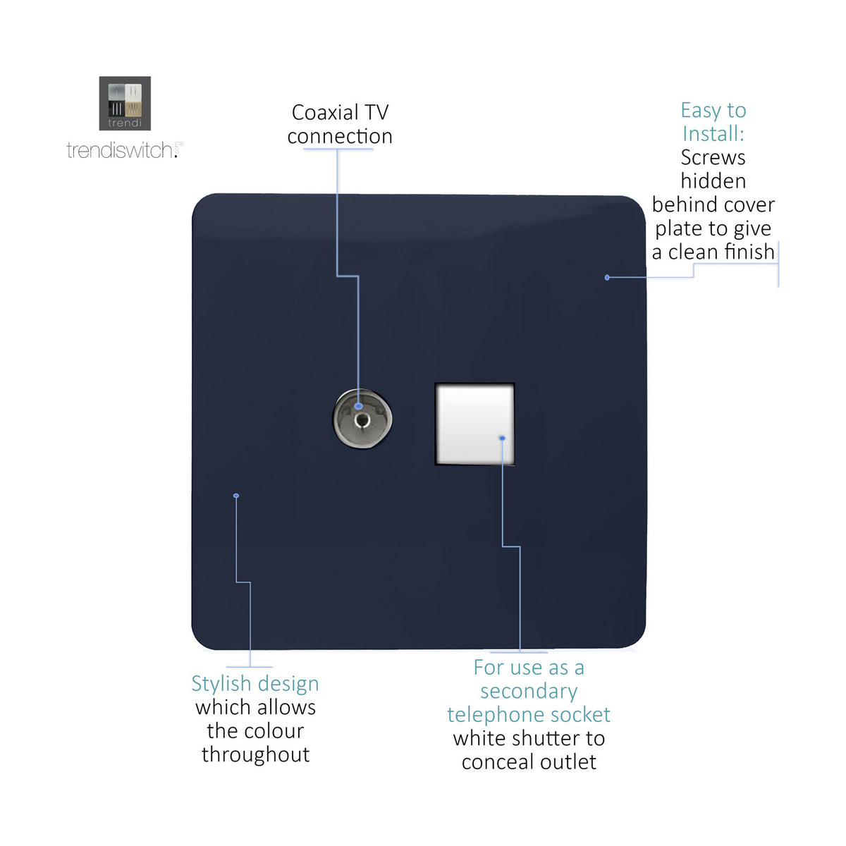 Square screwless flat plate in navy blue combining a coaxial TV connection and a white-shuttered secondary telephone socket, shown with labelled callouts on a white background.