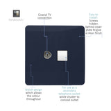 Square screwless flat plate in navy blue combining a coaxial TV connection and a white-shuttered secondary telephone socket, shown with labelled callouts on a white background.