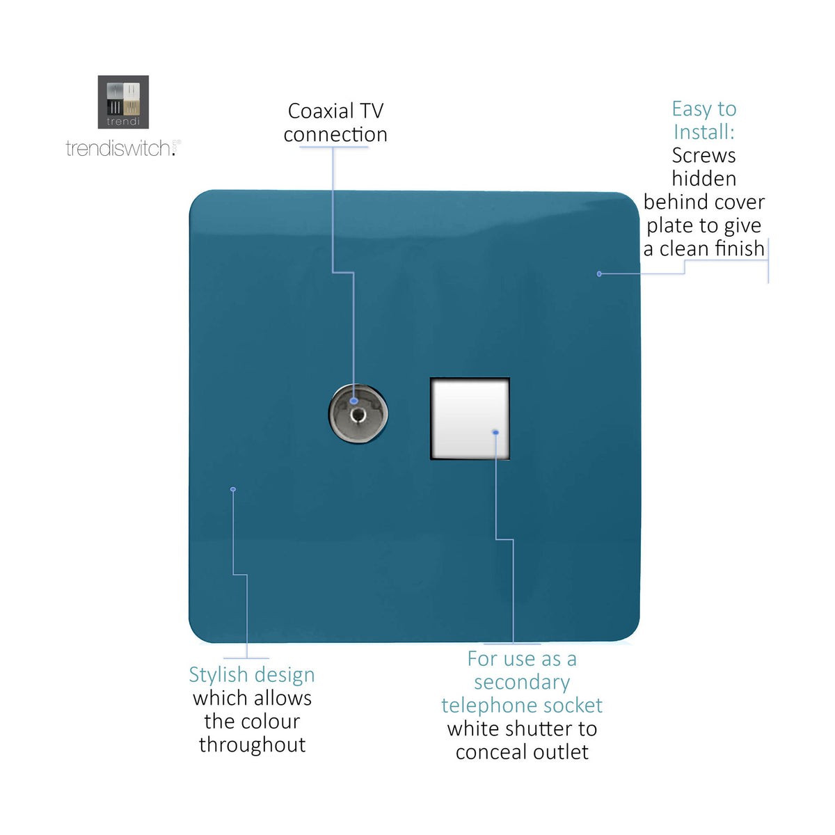 Square screwless wall plate in ocean blue with a coaxial TV connection and a white shuttered secondary telephone socket, shown with labelled callouts on a white background.