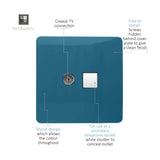 Square screwless wall plate in ocean blue with a coaxial TV connection and a white shuttered secondary telephone socket, shown with labelled callouts on a white background.