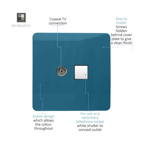 Square screwless wall plate in ocean blue with a coaxial TV connection and a white shuttered secondary telephone socket, shown with labelled callouts on a white background.