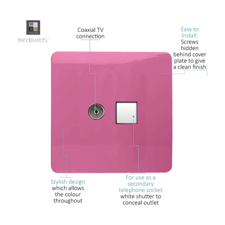 Pink screwless square plate socket with coaxial TV connector and white shuttered outlet, shown with labelled callouts on a white background.