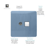 Sky blue screwless square socket plate with a coaxial TV connection and a white shuttered secondary telephone outlet, shown with labelled callouts on a white background.