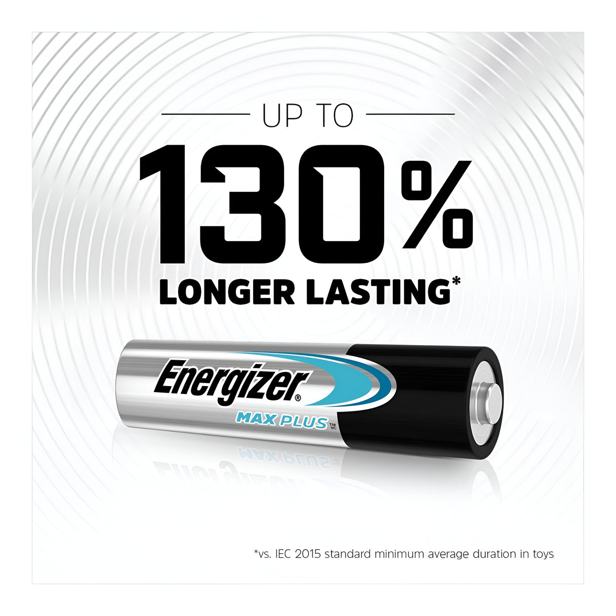 Illustration of an Energizer Max Plus AAA battery against a silver radial background. The text above reads "Up to 130% Longer Lasting," with a note below referencing a comparison to the IEC 2015 standard for toys. The product also emphasizes eco-conscious packaging, highlighting its dedication to sustainability.