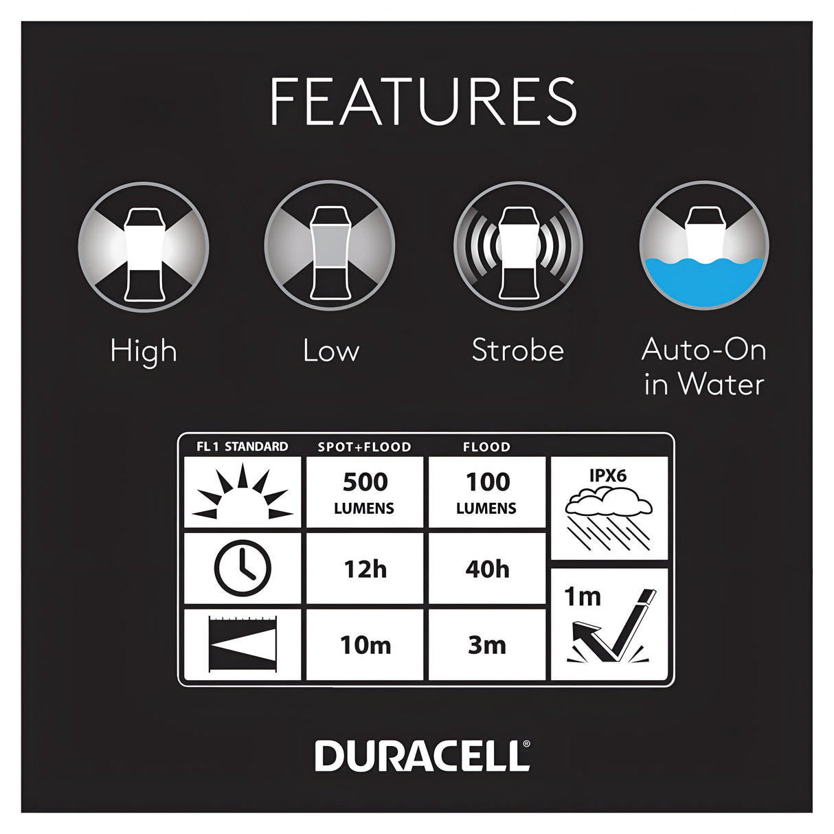 The packaging for the Duracell Floating Lantern 500 Lumen (4 Pack) emphasizes features such as High, Low, Strobe, and Auto-On in Water modes. This waterproof lantern offers 500 lumens, an impressive beam range, an IPX6 rating, a submersion depth of 1 meter, and is capable of floating.