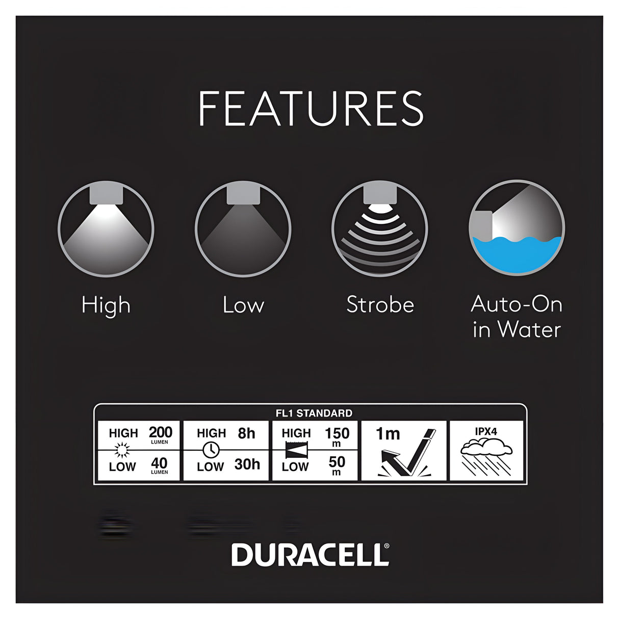 The image showcases the features of the Duracell Floating LED Flashlight 200 Lumen, which is water-resistant and comes with multiple modes: High, Low, Strobe, and Auto-On in Water. Specifications include a high mode output of 200 lumens with an 8-hour runtime and a low mode at 40 lumens lasting for 30 hours. It provides a beam distance of 150 meters and has an IPX4 water resistance rating—making it perfect for emergency situations. Batteries are included in the pack of six flashlights.