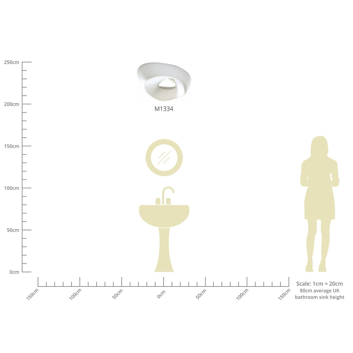 Huevo 5 Light Outdoor Semi-Flush Ceiling Light - Chrome/Opal White