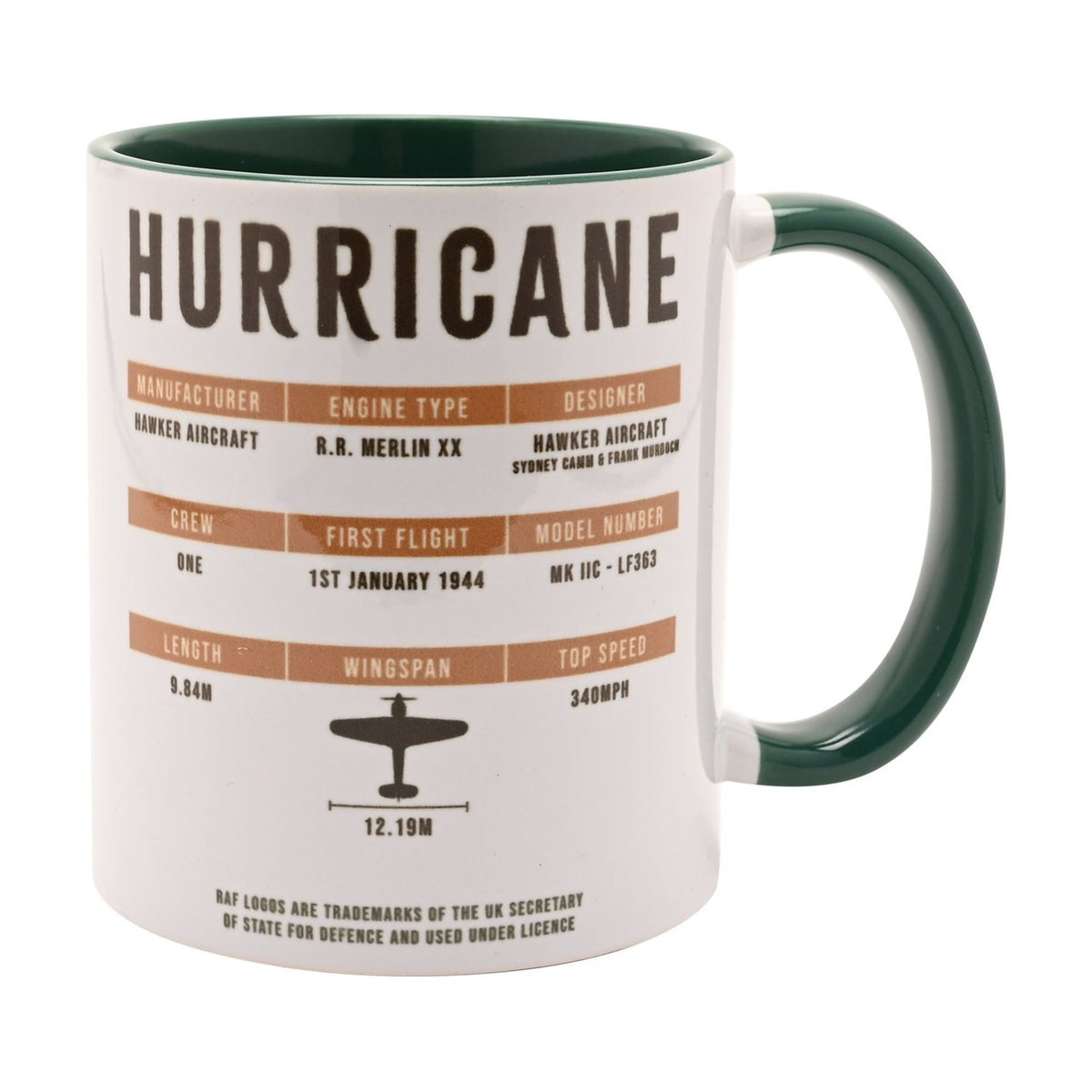 White stoneware Hurricane mug with green interior and handle, featuring a printed fact sheet on manufacturer, engine, crew, and specifications, shown on a plain background.